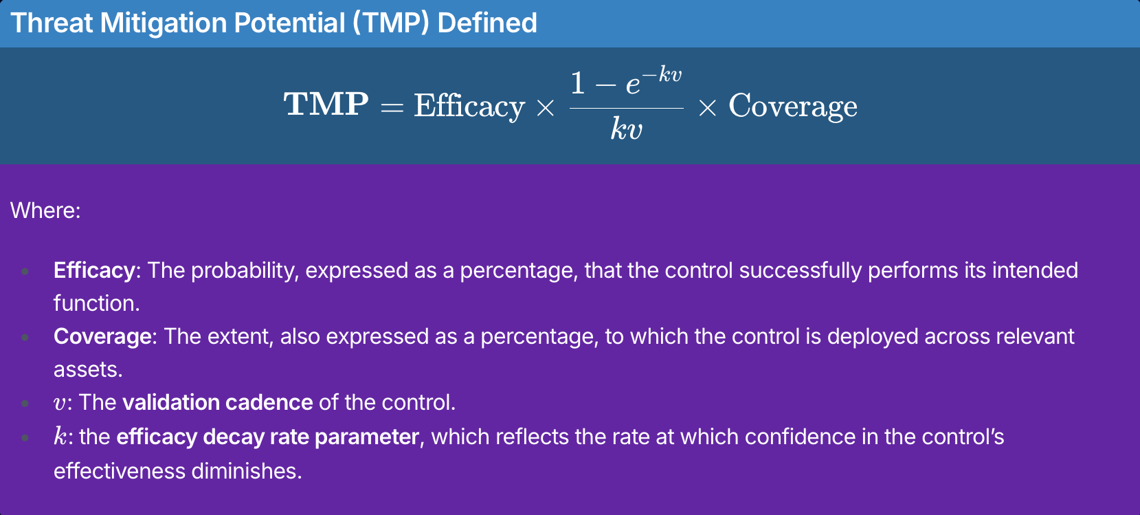 Threat Mitigation Potential formula