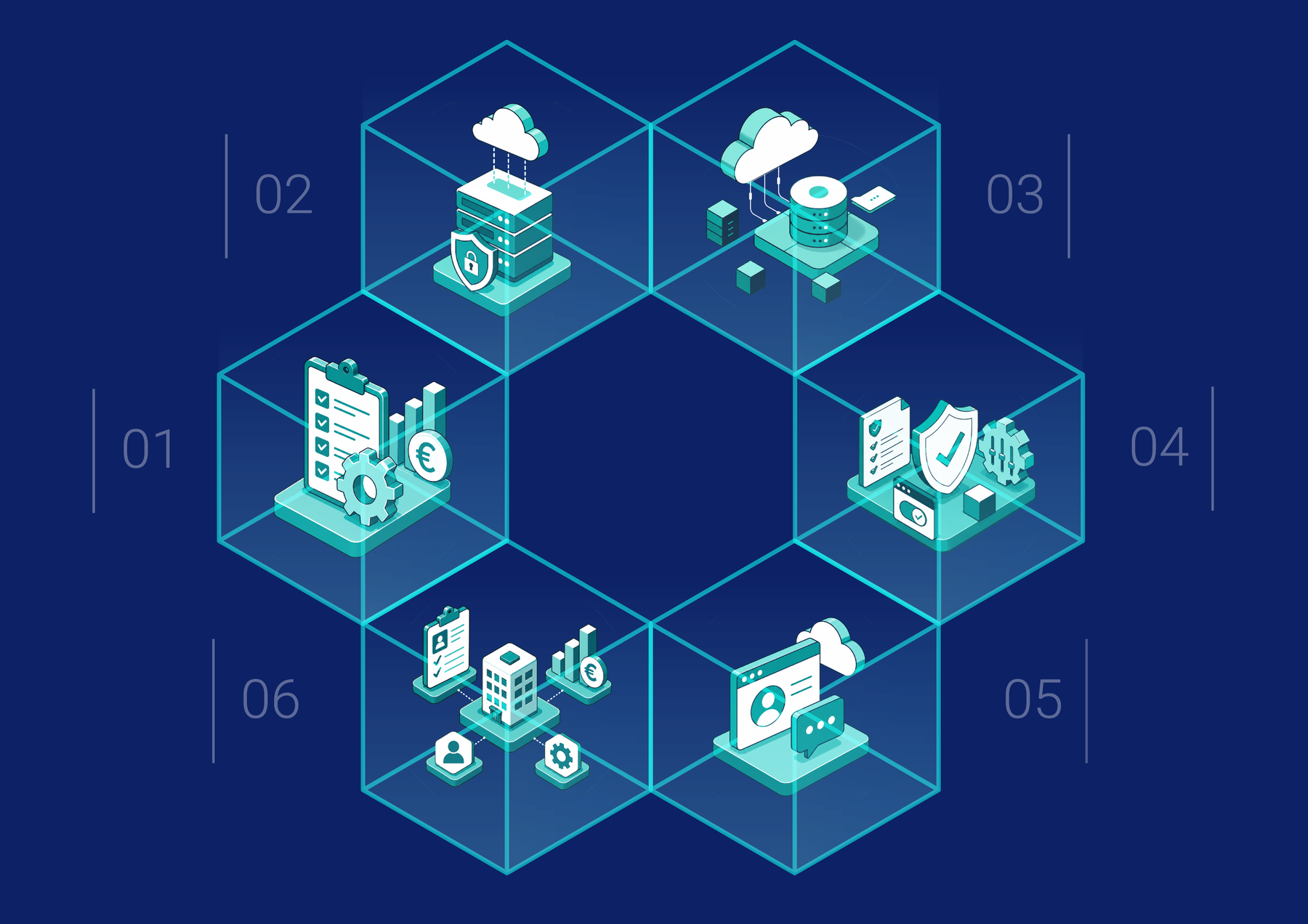 A sample of what goes in: business process, information system, data asset, controls, customer-facing service, and organisational unit